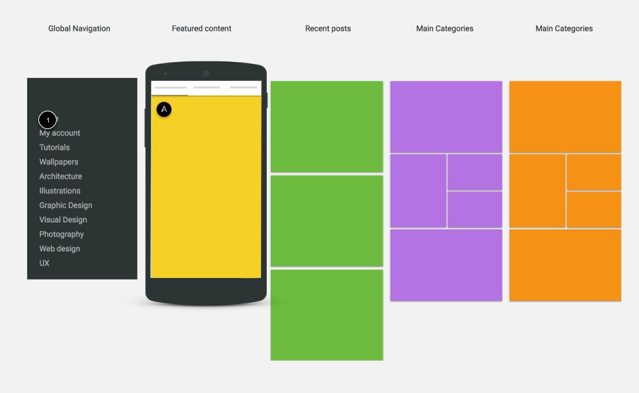 Abduzeedo Material Design - Navigation