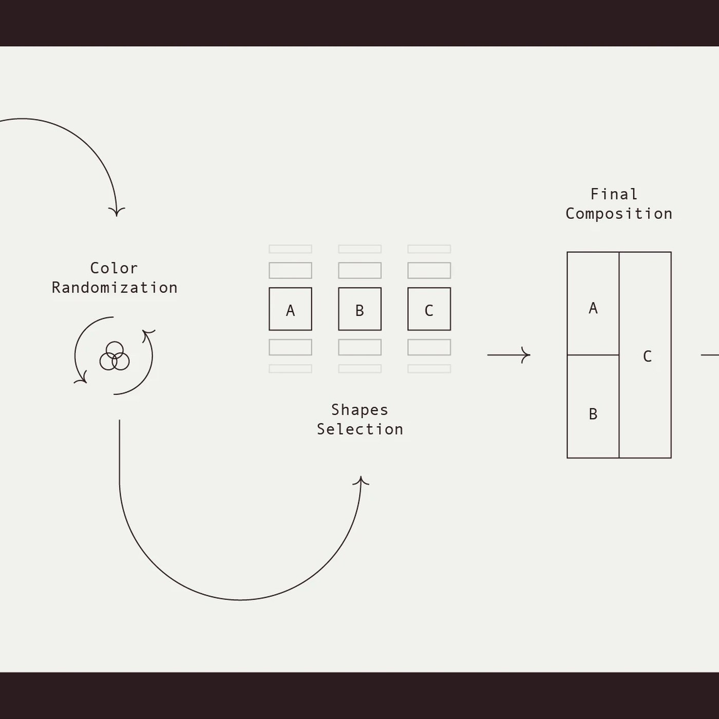 ILLO Studio Viva generative design system illustration