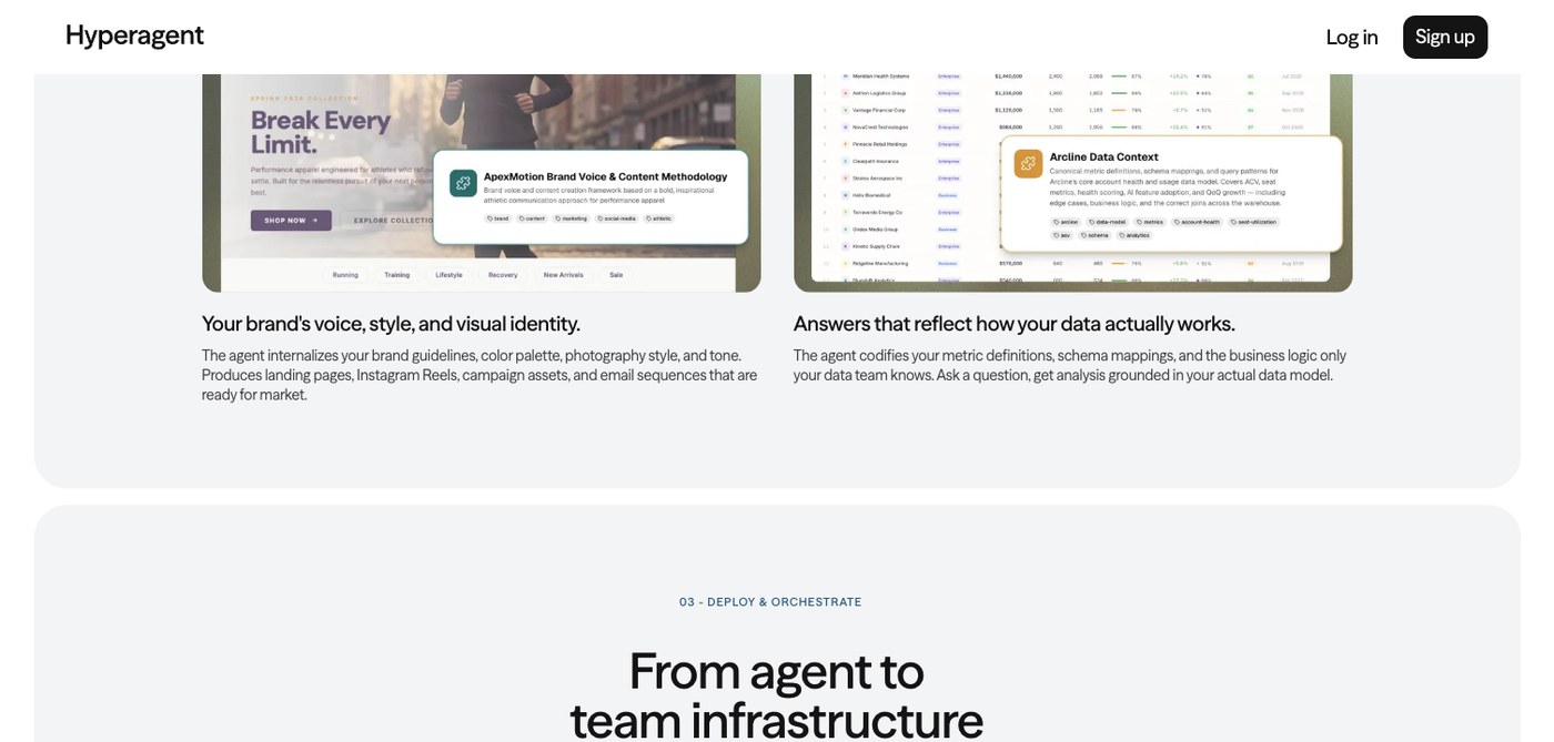 Hyperagent AI agent platform self-improvement section: brand voice OOH billboard and data intelligence schema context card output panels with deploy infrastructure heading