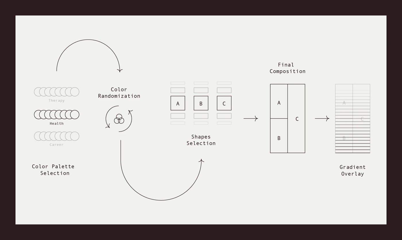 Viva generative design system illustration output